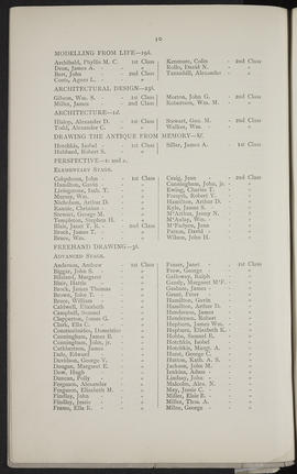 Prize List 1898-99 (Page 10)