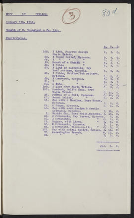Minutes, Mar 1913-Jun 1914 (Page 80D, Version 1)