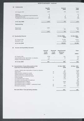 Annual Report 1999-2000 (Page 21)