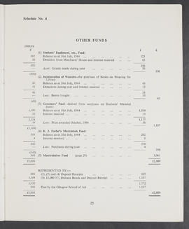 Annual Report 1964-65 (Page 25)