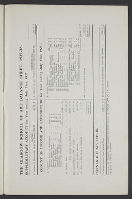 Annual Report 1927-28 (Page 19)