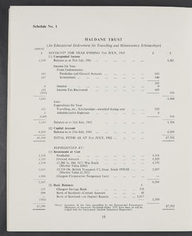 Annual Report and Accounts 1961-62 (Page 18)
