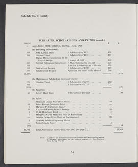 Annual Report and Accounts 1962-63 (Page 24)