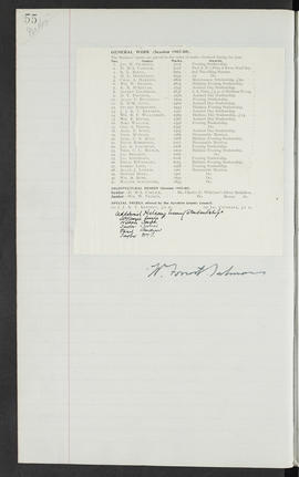 Minutes, Sep 1907-Mar 1909 (Page 55)