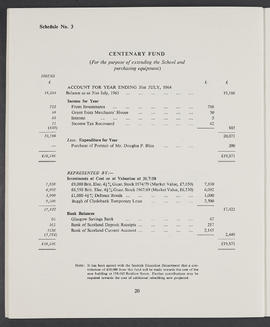 Annual Report  and Accounts 1963-64 (Page 20)