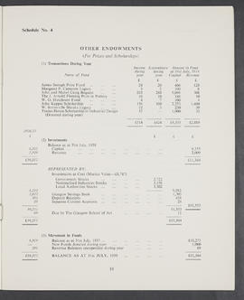 Annual Report and Accounts 1957-58 (Page 19)