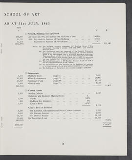 Annual Report and Accounts 1962-63 (Page 15)