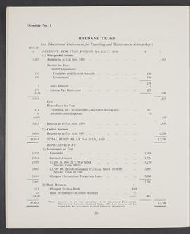 Annual Report and Accounts 1958-59 (Page 18)