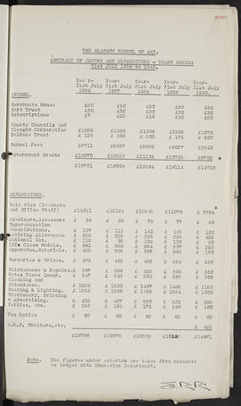 Minutes, Aug 1937-Jul 1945 (Page 99B, Version 1)