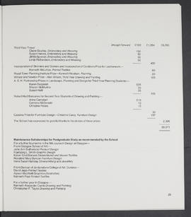 Annual Report 1981-82 (Page 29)