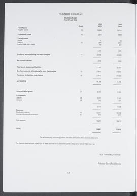 Annual Report 2005-2006 (Page 17)