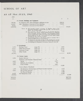 Annual Report 1964-65 (Page 19)