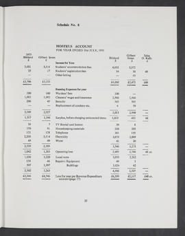 Annual Report 1975-76 (Page 37)