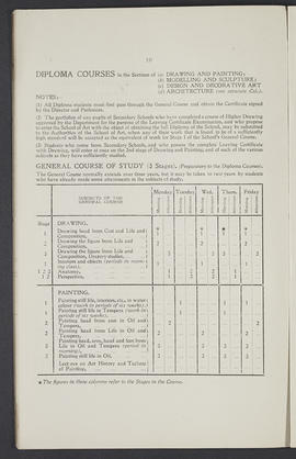 General prospectus 1920-21 (Page 10)
