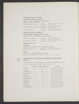Annual Report 1912-13 (Page 28)