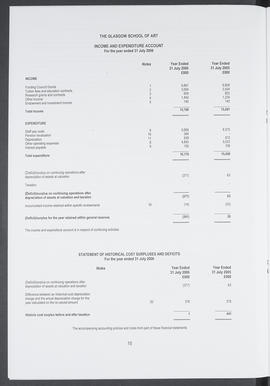 Annual Report 2005-2006 (Page 15)