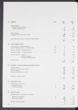 Annual Report 1991-92 (Page 22)