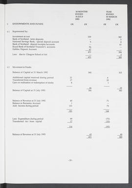 Annual Report 1992-93 (Page 19)