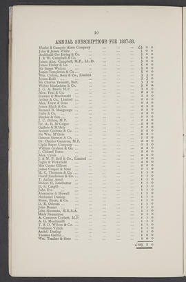 Annual Report 1887-88 (Page 10)