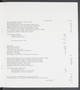 Annual Report 1985-86 (Page 25)