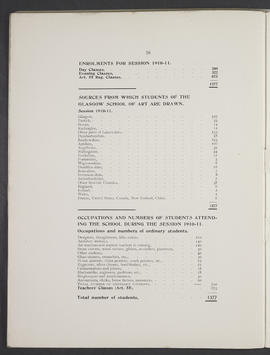 Annual Report 1910-11 (Page 26)