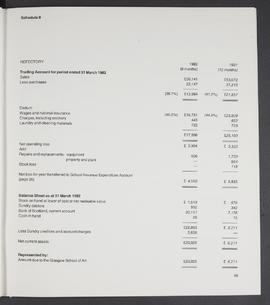 Annual Report 1981-82 (Page 45)