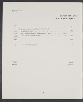 Annual Report and Accounts 1961-62 (Page 28)