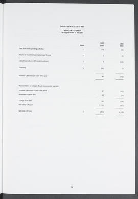 Annual Report 2002-2003 (Page 14)