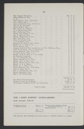 Annual Report 1928-29 (Page 22)