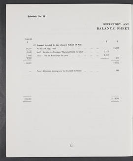 Annual Report 1966-67 (Page 32)