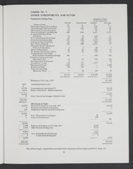Annual Report 1975-76 (Page 31)