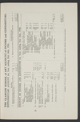 Annual Report 1934-35 (Page 21)