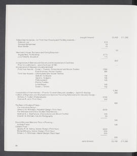 Annual Report 1987-88 (Page 28)