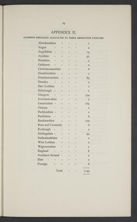 Annual Report 1937-38 (Page 23)