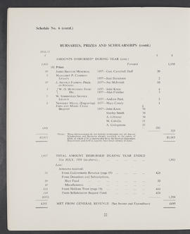 Annual Report and Accounts 1957-58 (Page 22)