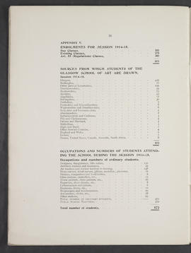 Annual Report 1914-15 (Page 36)