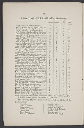 Annual Report 1884-85 (Page 26)