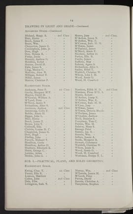Prize List 1898-99 (Page 14)