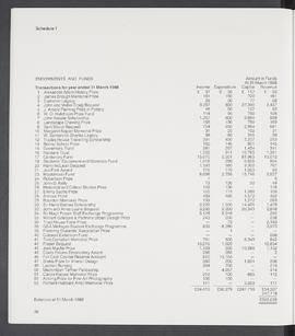 Annual Report 1987-88 (Page 36)