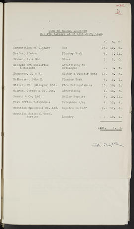 Minutes, Aug 1937-Jul 1945 (Page 102C, Version 1)