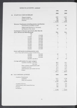 Annual Report 1995-96 (Page 15)