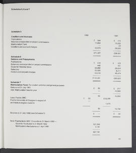 Annual Report 1981-82 (Page 43)