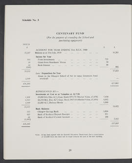 Annual Report and Accounts 1959-60 (Page 20)