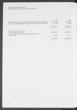 Annual Report 1988-89 (Page 14)