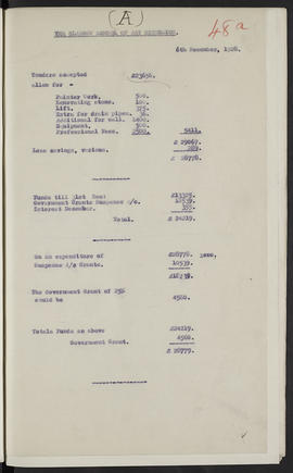 Minutes, Jan 1928-Dec 1929 (Page 48A, Version 1)