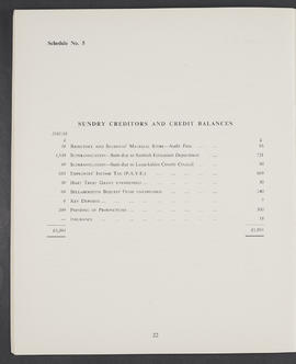 Annual Report and Accounts 1958-59 (Page 22)