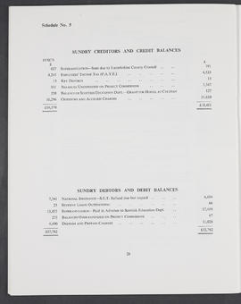 Annual Report 1971-72 (Page 26)