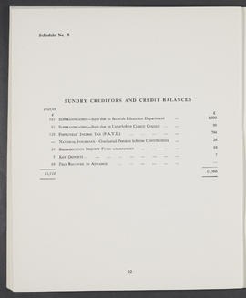 Annual Report and Accounts 1960-61 (Page 22)