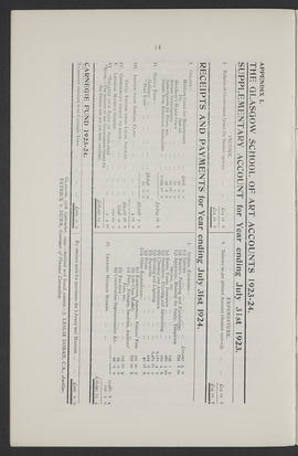Annual Report 1923-24 (Page 14)