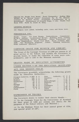 Annual Report 1924-25 (Page 10)